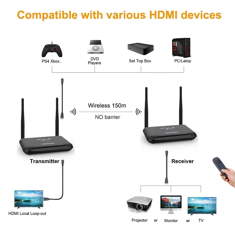 Adapter wyświetlacza transmisj – Hdmi Adapter recenzja i cena