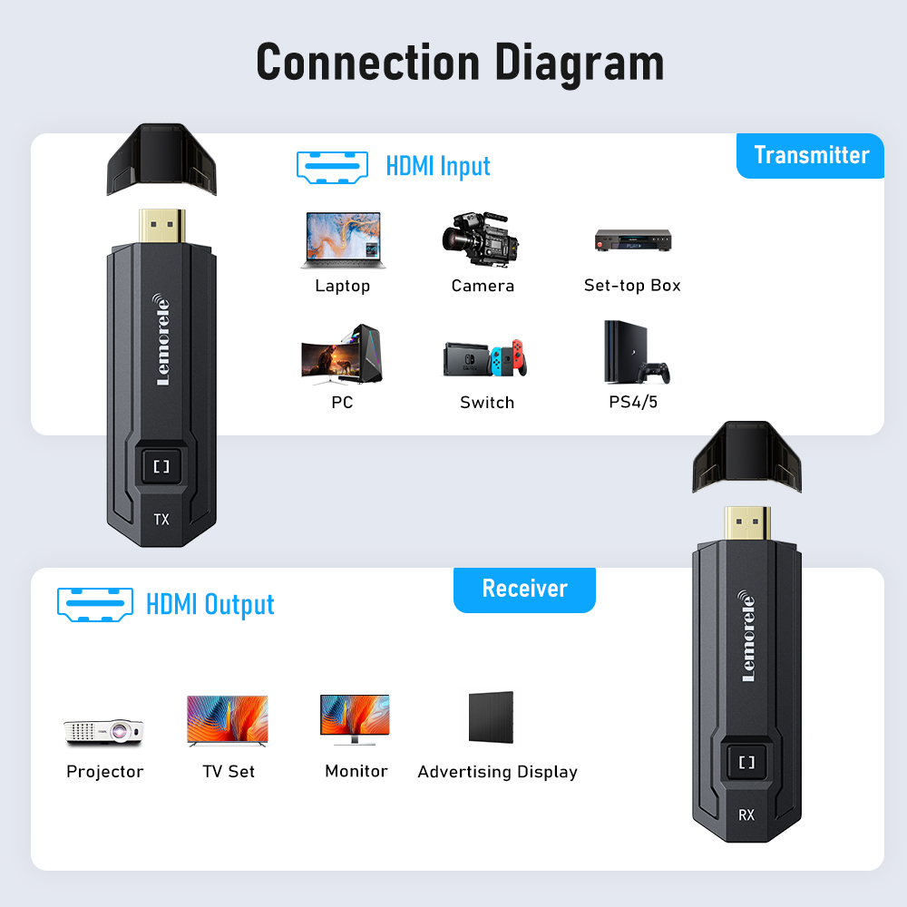 Bezprzewodowy nadajnik-odbiorn – Hdmi Adapter recenzja i cena